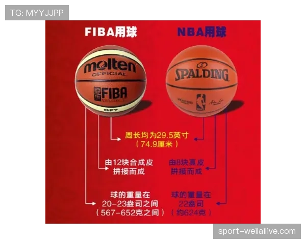 球卡篮筐是什么规则？解析NBA与FIBA的判罚标准