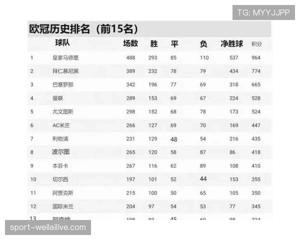 阿森纳近期客场表现持续疲软，对赛季争冠走势带来关键影响