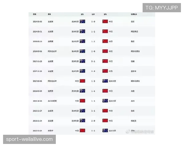澳大利亚2026世界杯预选赛前景分析 亚洲区出线名额争夺战谁能突围