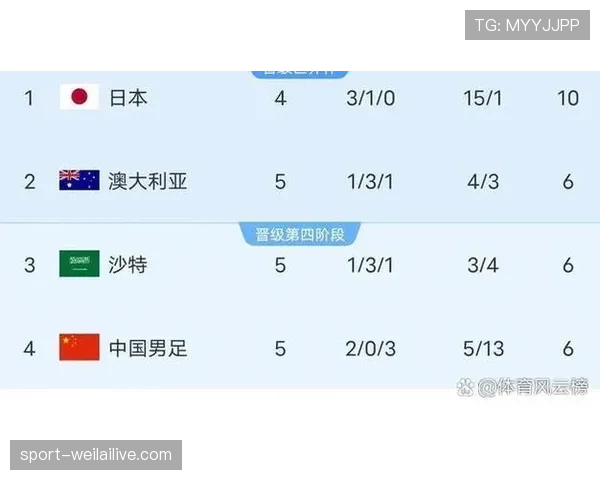 2026世界杯官方资格比较条件解析