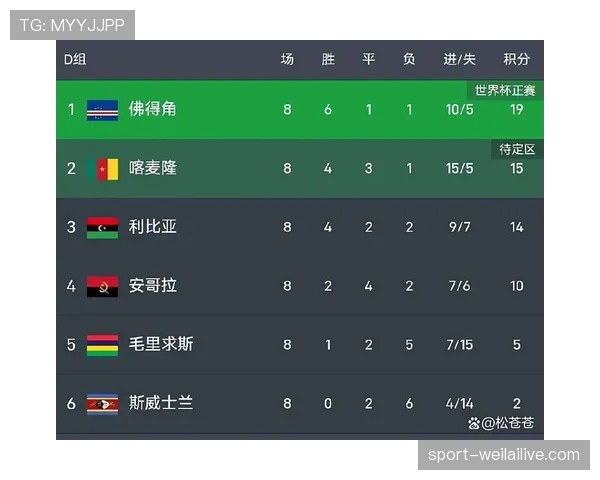 佛得角能否首次晋级2026世界杯?赛程前景与出线形势分析 佛得角能否首次晋级2026世界杯?赛程前景与出线形势分析