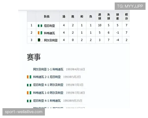 科特迪瓦冲击2026世界杯：出线前景与阵容预测